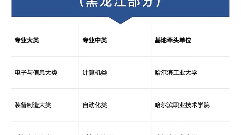 选大机构还是小机构？成人职业教育培训的理性选择